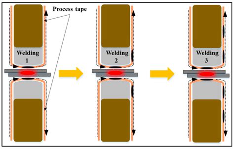 spot welding thin sheet metal|what is resistance spot welding.